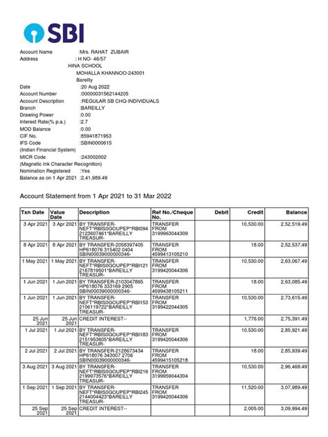 Account Statement From 1 Apr 2021 To 31 Mar 2022 Txn Date Value Date Description Ref Nocheque