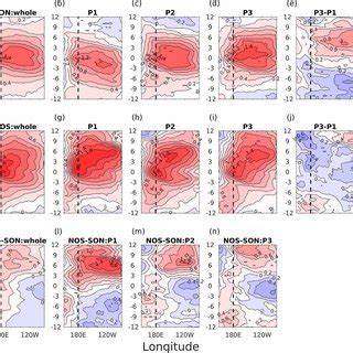 The Spatial Patterns Of Composited Mature Warm Phase Sst Anomalies C