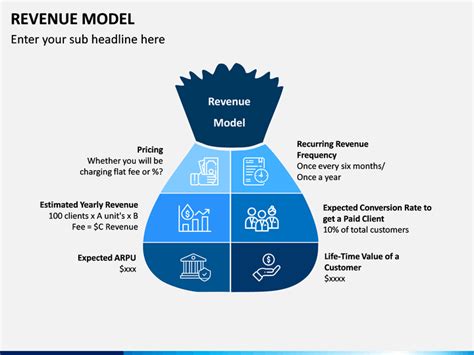 Revenue Model Template