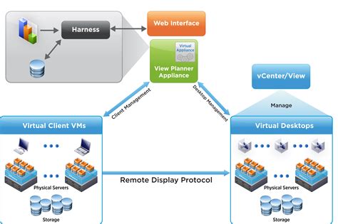 Architecture Overview Vdi Design Guide Vmware Horizon On Vxrail And