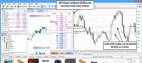 MetaTrader 5 Review Is This The Right Trading Platform For You