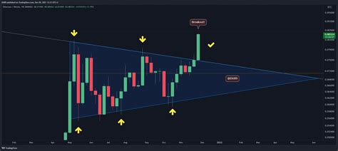 Ethereum Price Analysis Eth Reclaims 4k Post Crash Reaching 3 5 Year