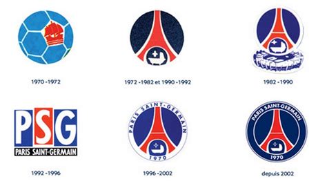 Logo Evolution of Biggest Football Clubs in the world - RankRed