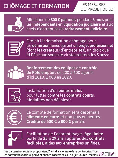 Emploi Projet de loi Chômage formation apprentissage ce qui va