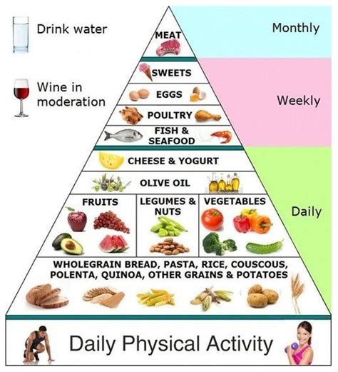 Foods Free Full Text Nutritional Guidelines And Fermented Food