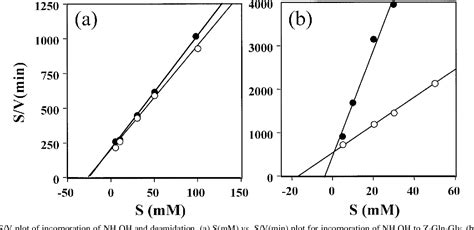 Figure From Comparison Of Enzymatic Properties Of Microbial