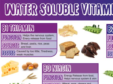 Water Soluble Vitamins Poster Food And Nutrition Teaching Resources