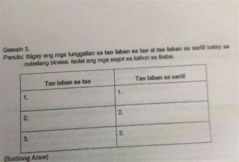 Gawain 3 Panuto Ibigay Ang Mga Tunggalian Sa Tao Laban Sa Tao At Tao