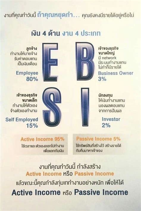 Yuii Indeem Active Income Vs Passive Income