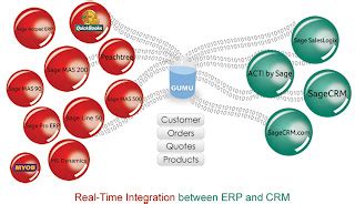 Greytrix Integration And Migration Solutions For Sage GUMU