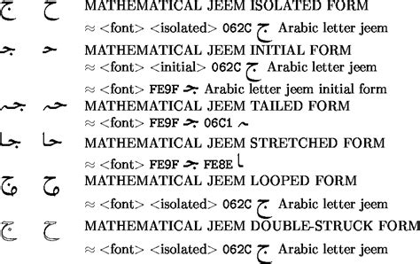 Table 2 From Arabic Mathematical Symbols In Unicode Arabic Mathematical