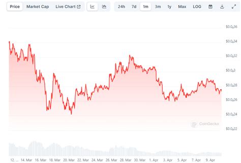 Major Gains For Shiba Inu SHIB Price Soon Analyst Chips In