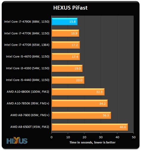 Review Intel Core I7 4790K Devil S Canyon 22nm Haswell CPU