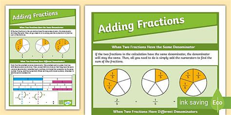 UKS2 Adding Fractions Display Poster Professor Feito