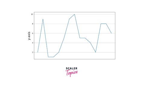 How To Add Axis Labels In Matplotlib Scaler Topics