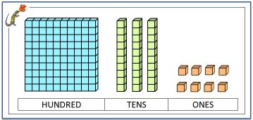 Place Value Blocks with 3 digit number