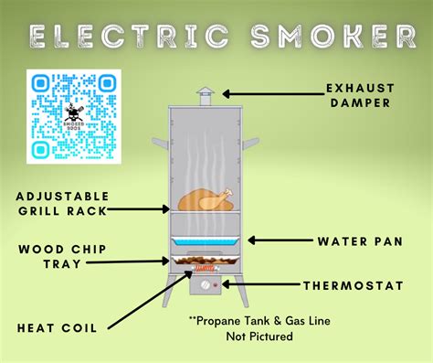 A Beginner S Guide To Smokers