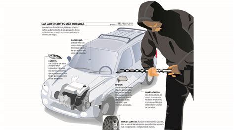 Sepa cómo evitar robo de autopartes Los Tiempos