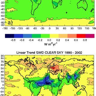 Annual Mean Surface Solar Radiation As Observed At Stockholm The