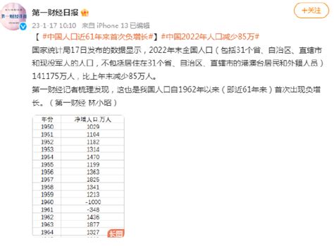 2022年人口减少85万 中国人口近61年来首次负增长 新浪新闻