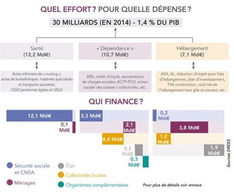 Pdf Loi De Financement De La S Curit Sociale Pour Pdf T L Charger