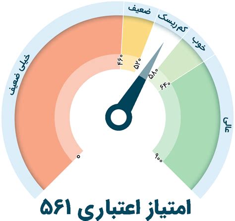 اعتبار سنجی و شناسه اعتباری چیست؟ 2020 هلو مگ