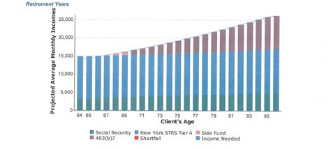 Retirement Income Planning