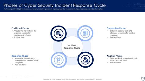 Cyber Security PowerPoint PPT Template Bundles | Presentation Graphics ...