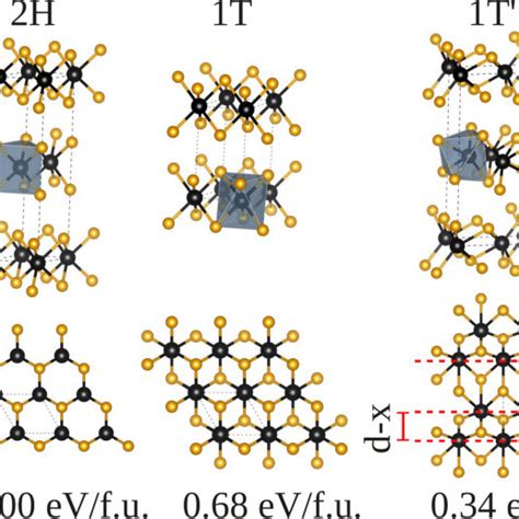 Crystal Mose 2 Structures In The 2h 1t 1t Phases And Relative Total