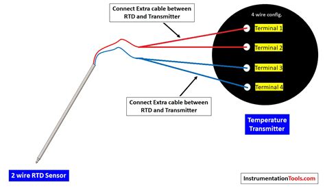 Pt Rtd Wire