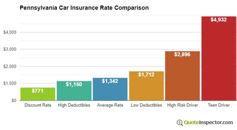 Find Cheaper Pennsylvania Car Insurance Rates In 2023