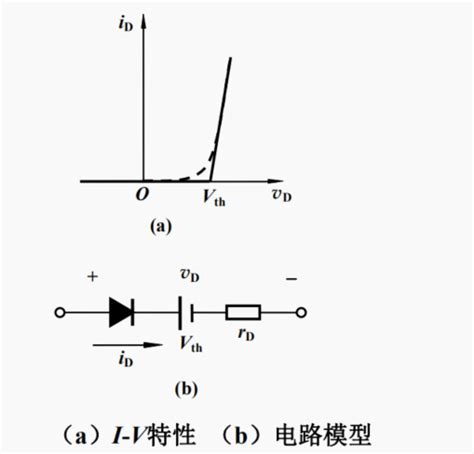 二极管及其简化模型 And 二极管基本电路 Csdn博客