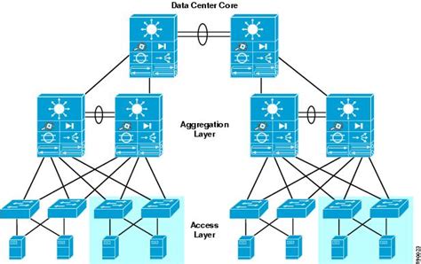 Data Center Blade Server Integration Guide Integrated Switch