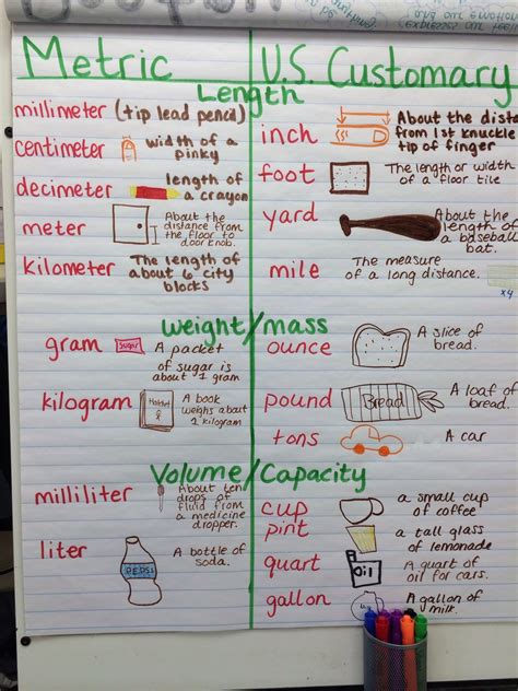 Measurement Conversion Chart 5th Grade