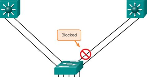 Ccna Complete Course Link Aggregation With Etherchannel