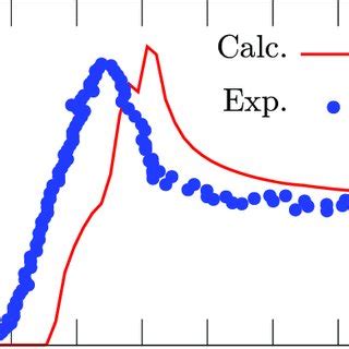 Color Online Calculated Superconducting Quasiparticle Density Of