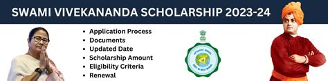 SVMCM Scholarship Apply For Swami Vivekananda Scholarship 2024 SVMCM