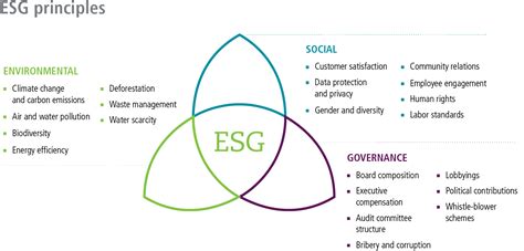 ESG Investing John Hancock Investment Mgmt