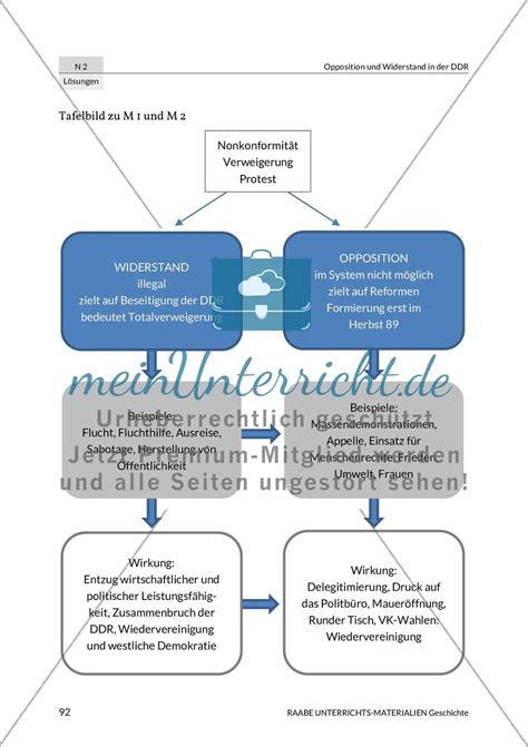 Opposition und Widerstand in der DDR Lösungsvorschläge meinUnterricht