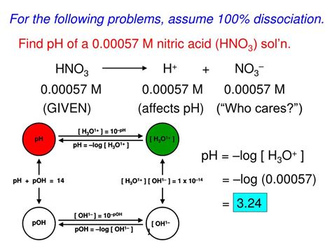 Ppt Unit 11 Equilibrium Acids And Bases Powerpoint Presentation Free Download Id 1951290