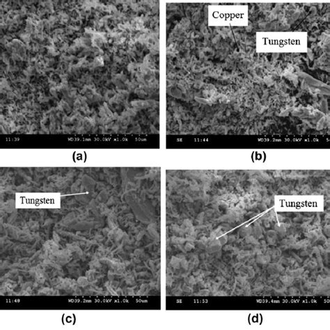 Sem Micrograph After Ball Milling Of Various Powders A Pure Cu B