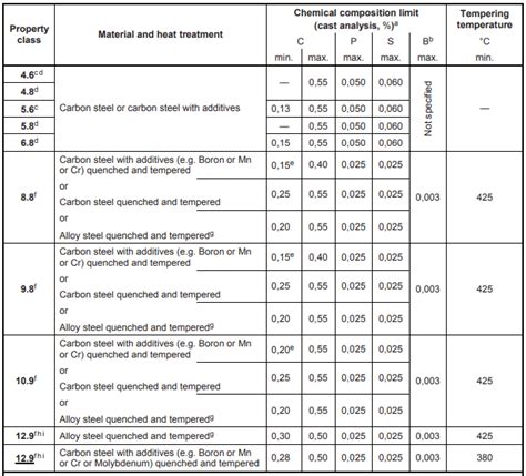 Bolt Grades With Charts EngineerExcel 44 OFF