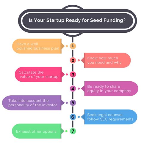 What Is Seed Money And Is Your Startup Ready For It Thinklions