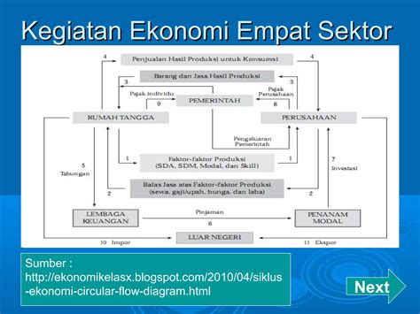 Ppt Konsep Dasar Ilmu Ekonomi PPT