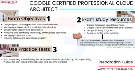 Google Professional Cloud Architect GCP Cheat Sheet Blog