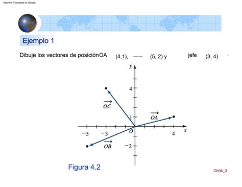 SOLUTION Espacios Vectoriales De Lgebra Lineal Producto Escalar Norma