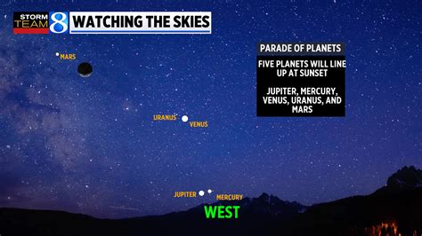 Ask Ellen: Will we be able to see the five planets align? | WOODTV.com