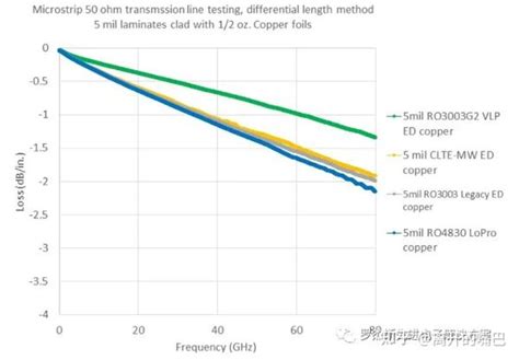 技术文章 汽车毫米波雷达设计趋势及pcb材料解决方案 知乎