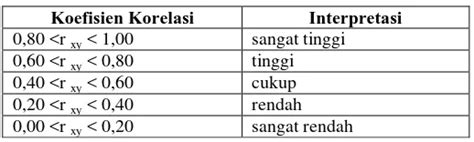 Kesadaran Metakognitif Siswa Dalam Pembelajaran Berbasis Proyek Pada