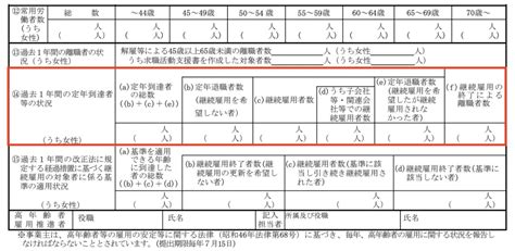 ロクイチ報告「高年齢者・障害者雇用状況報告書」の書き方・注意点を解説 Smarthr Mag